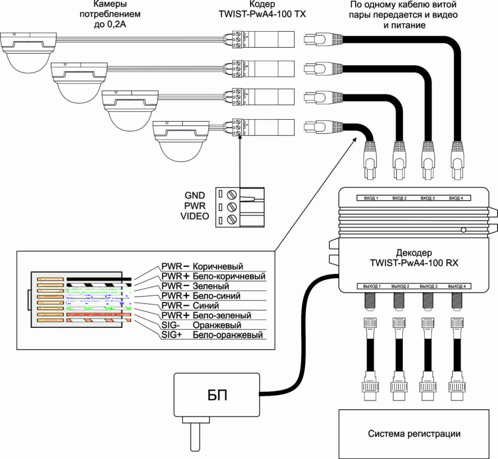 Схема подключения камеры видеонаблюдения по витой паре к регистратору